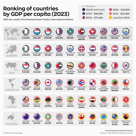 gdp ep 420|GDP by Country .
